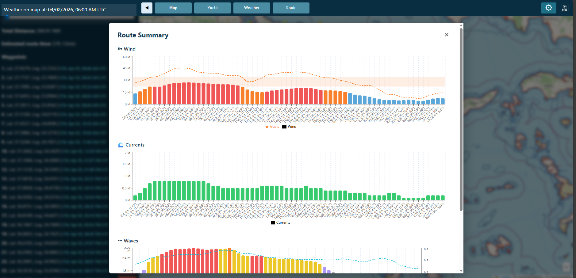 Route Summary charts for wind, currents and waves