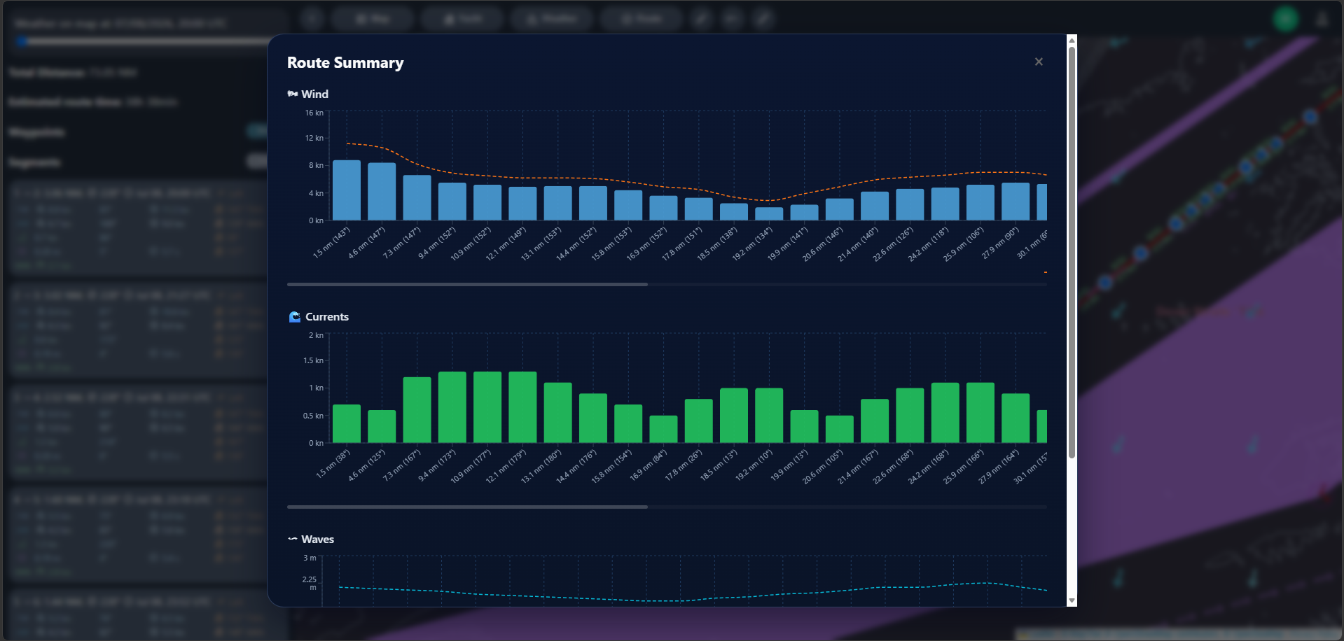Route Summary charts for wind, gusts, currents and waves